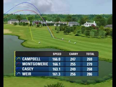 FlightScope at RyderCup 2006