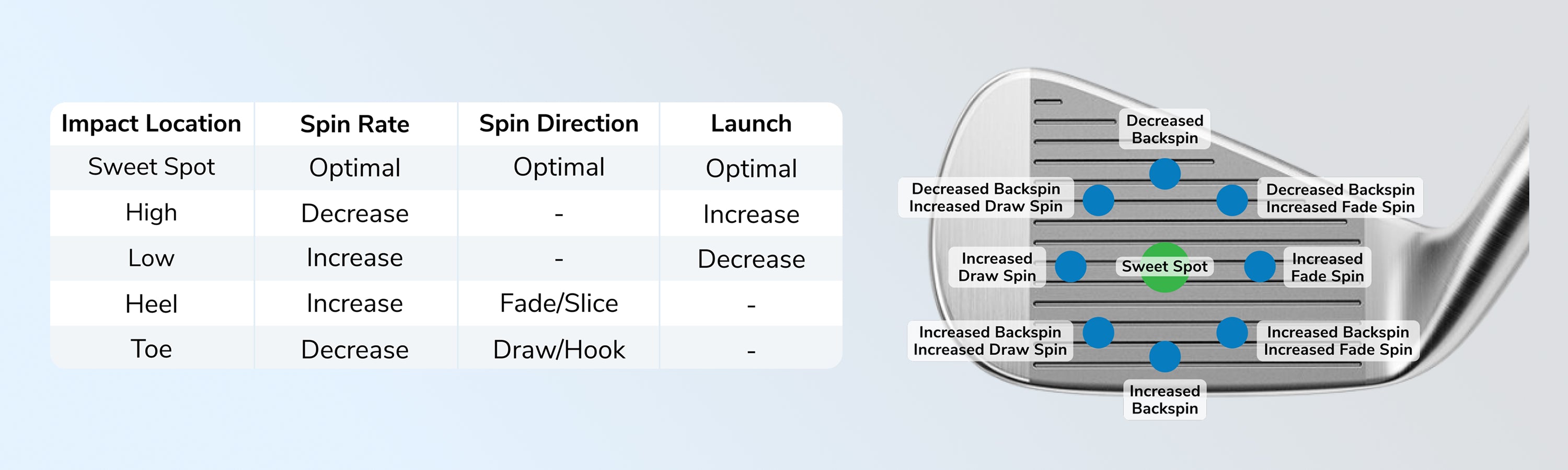 How clubface strike location affects ball flight