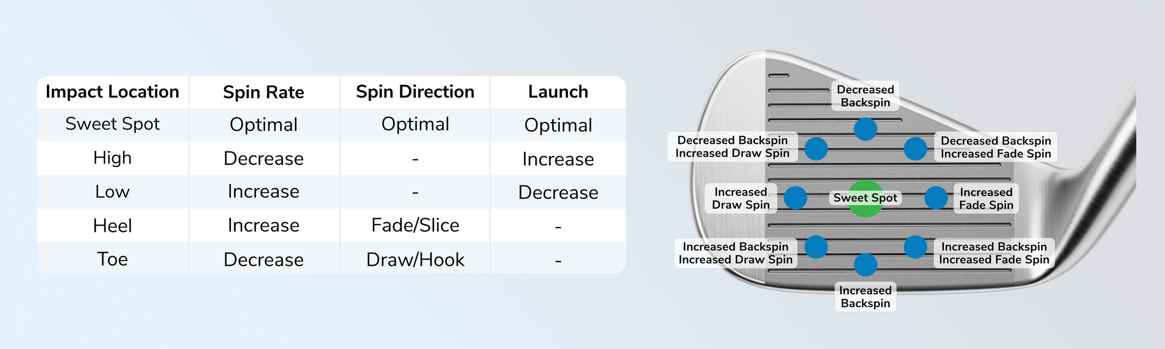 The importance of Face Impact Location