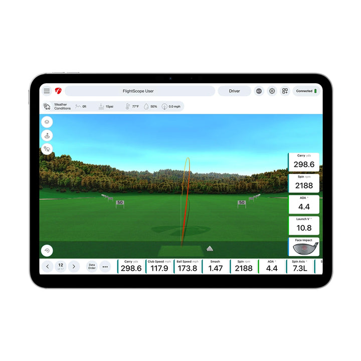 Mevo Gen2 with Face Impact Location