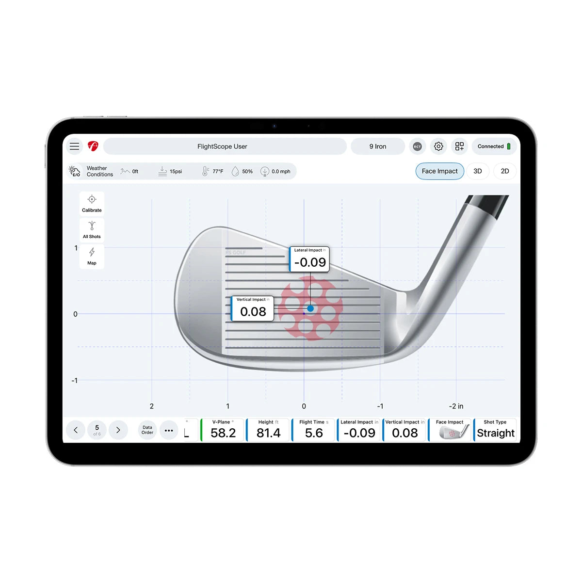 Face Impact Location shot grouping for a full session
