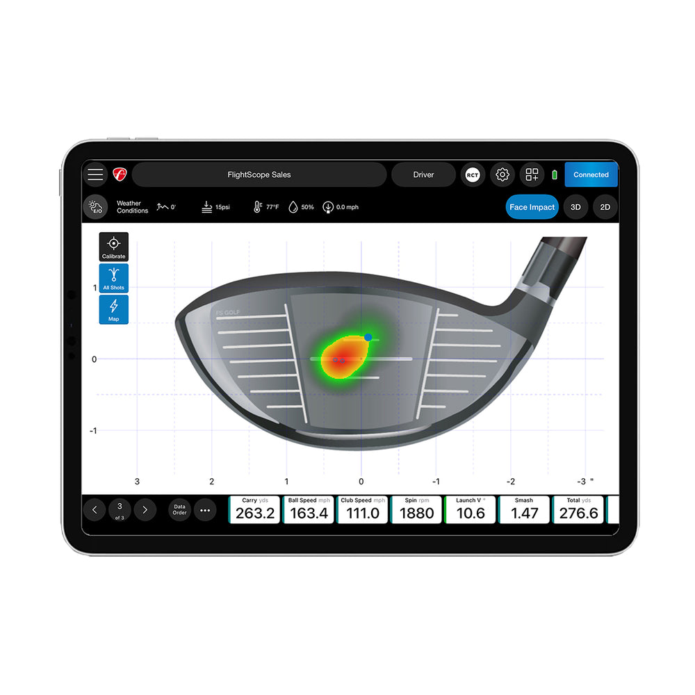 Face Impact Location heat map