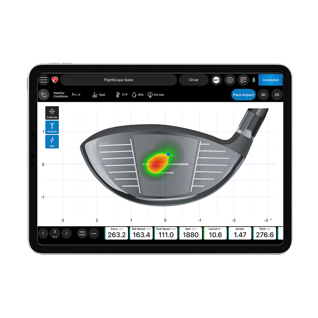 Face Impact Location heat map