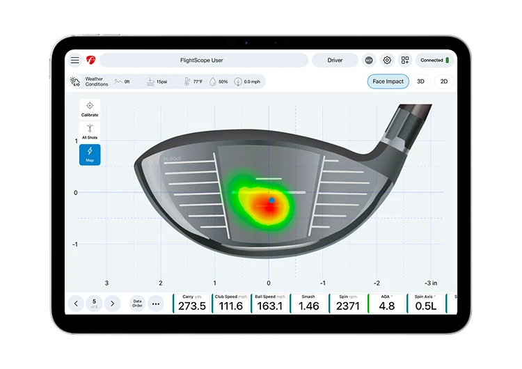 Face Impact Location heat map visualization