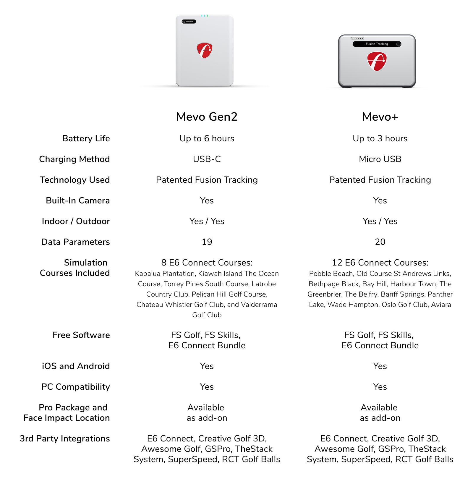 MevoGen2 vs Mevo+ trade-in