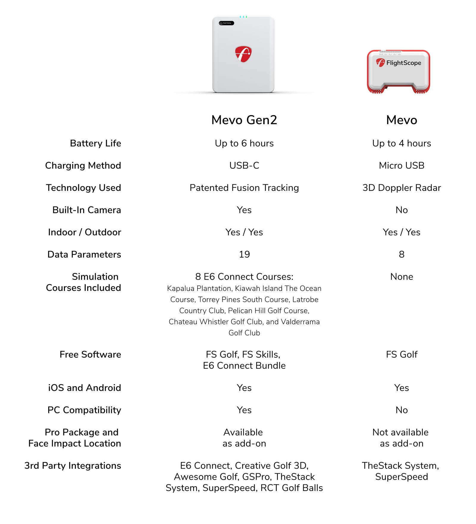 MevoGen2 vs Mevo trade-in