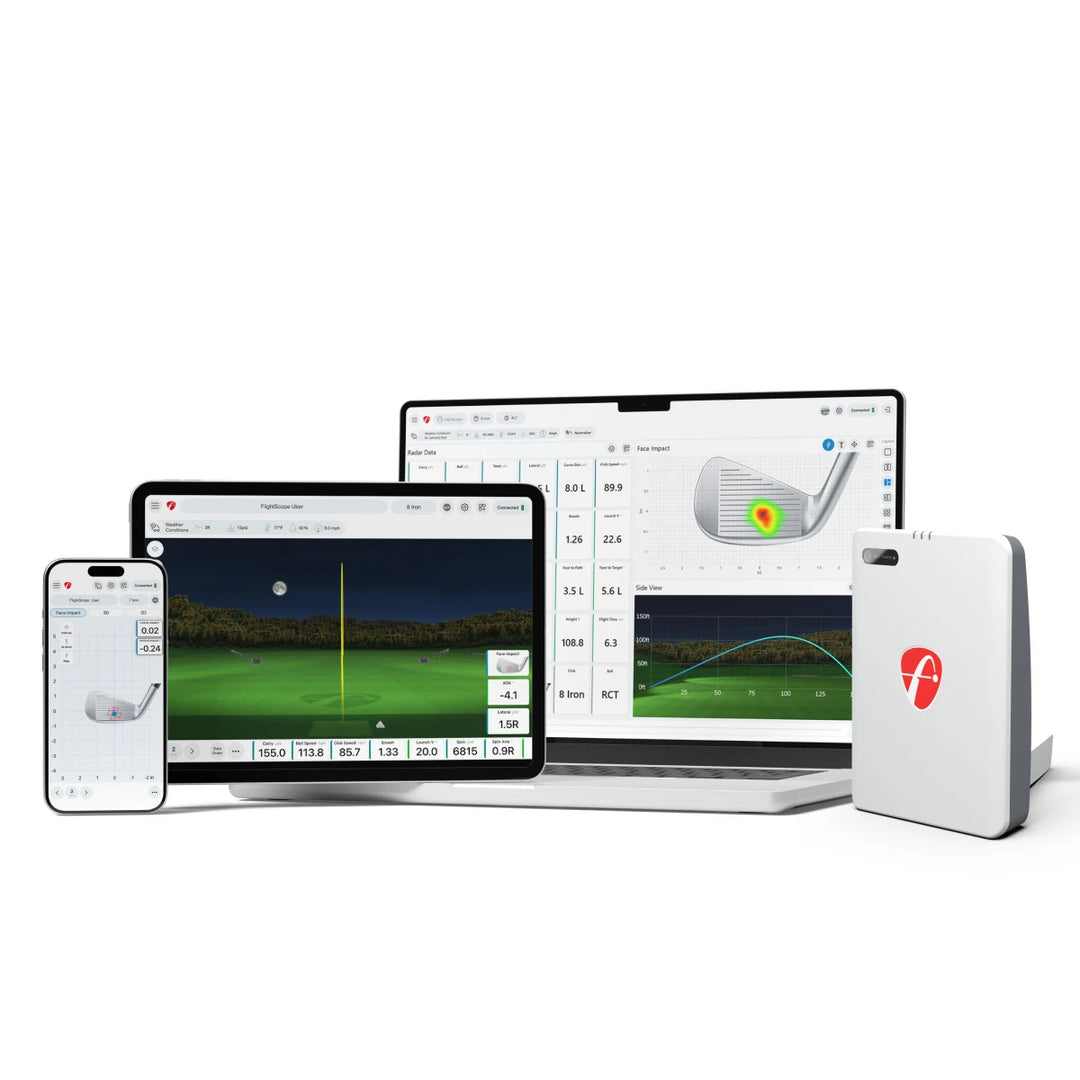 Mevo Gen2 with Face Impact Location