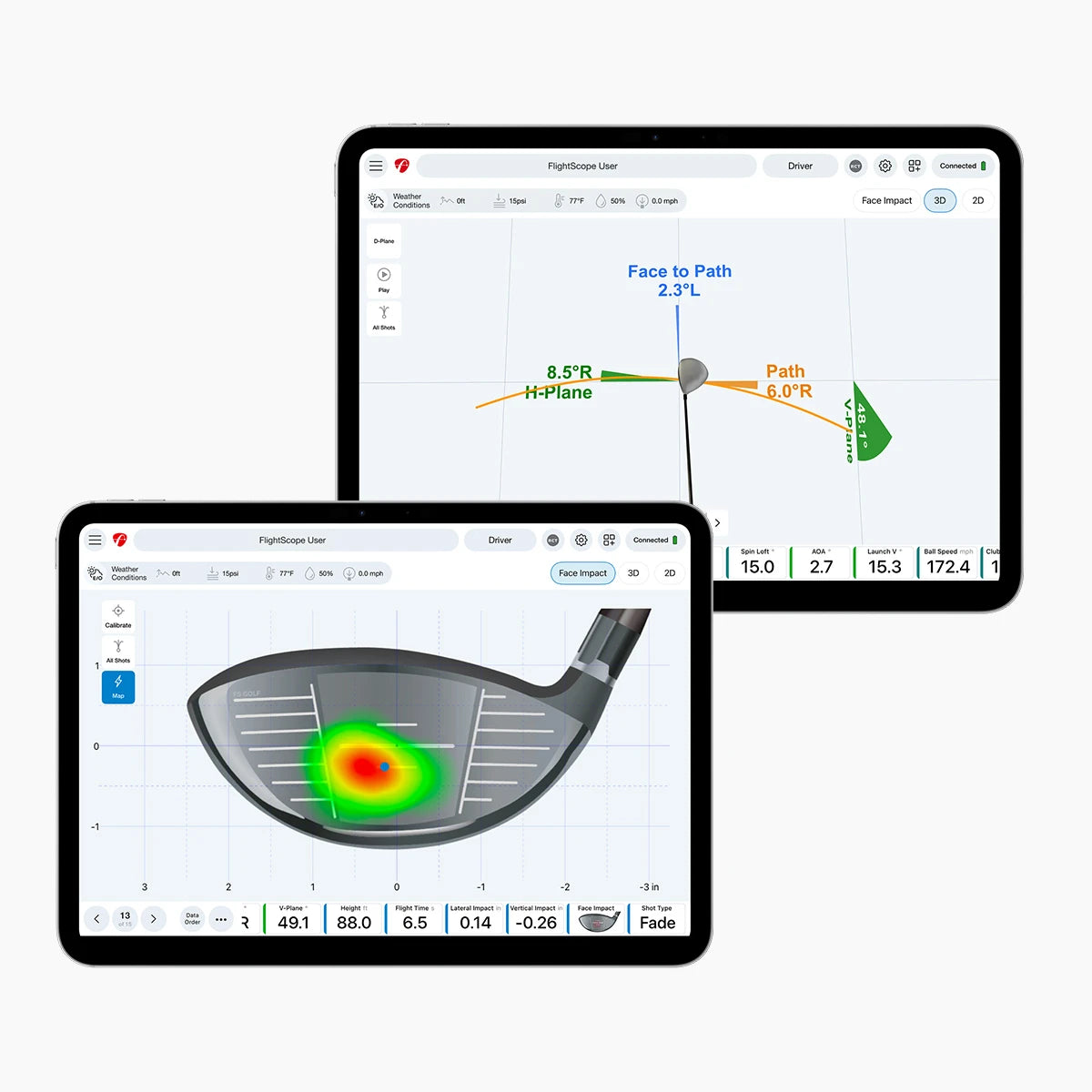 FlightScope Pro Package and Face Impact Location for Mevo Gen2 and Mevo+