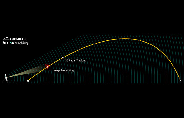 How does 3D doppler golf radars work? - FlightScope