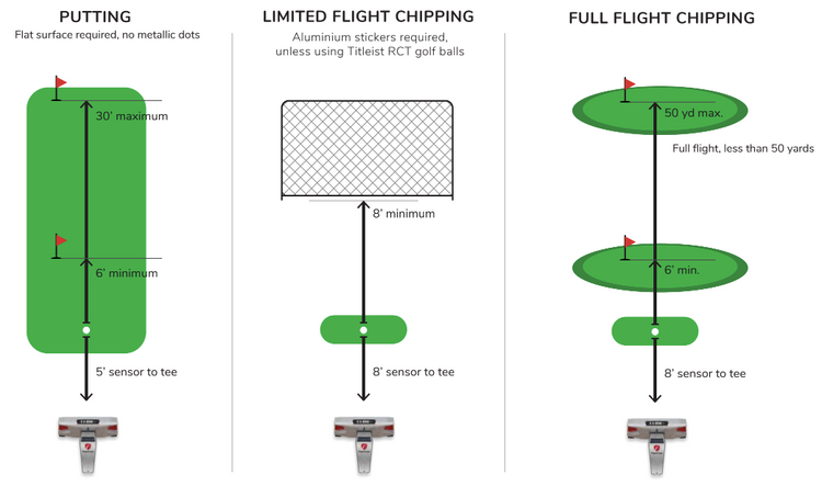 FlightScope Setup Guide: Optimize Your Launch Monitor for Accuracy