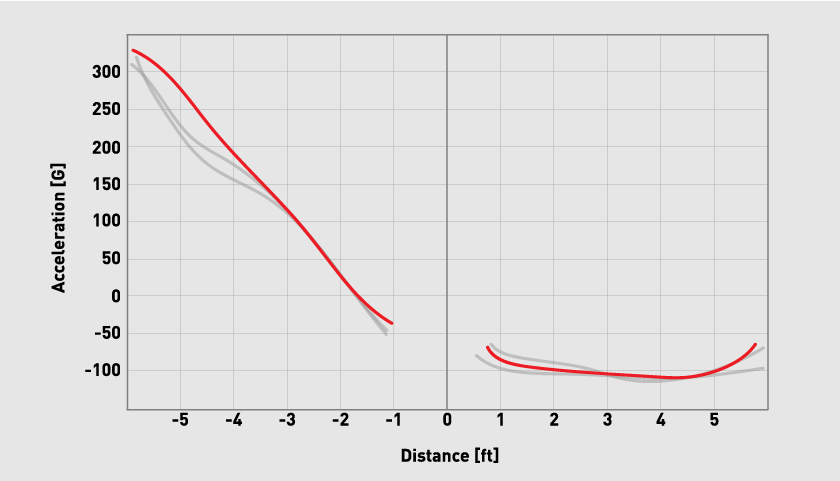 FlightScope Data Explained - Mevo Data Parameters