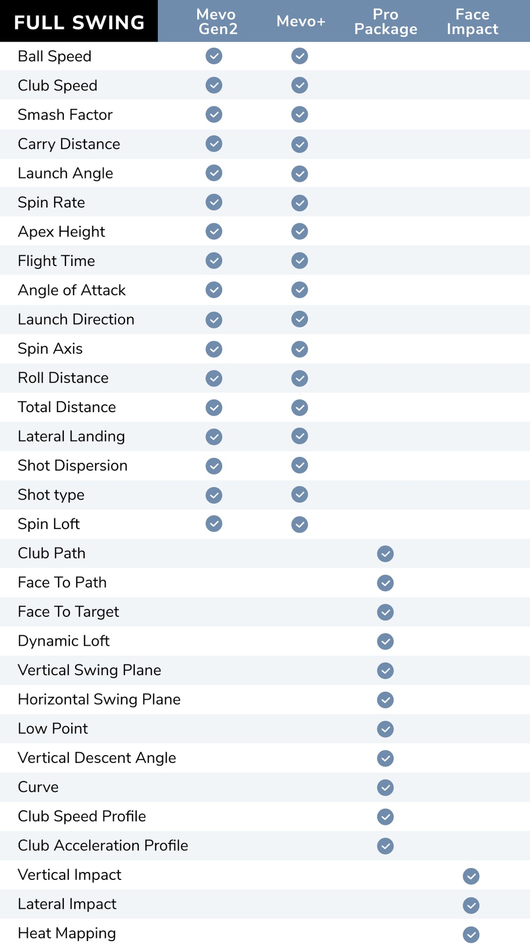 Data Full Swing