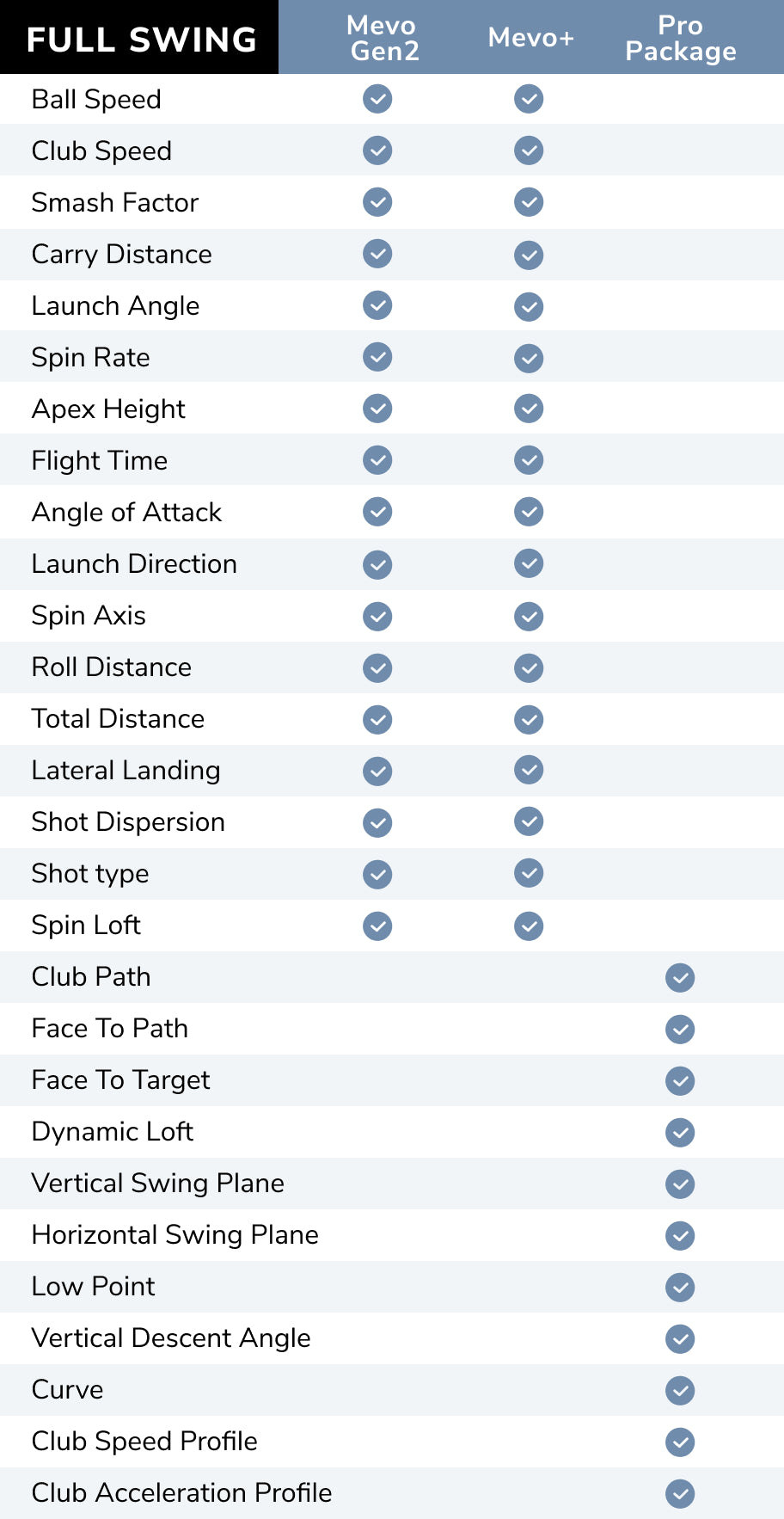 data full swing pro package