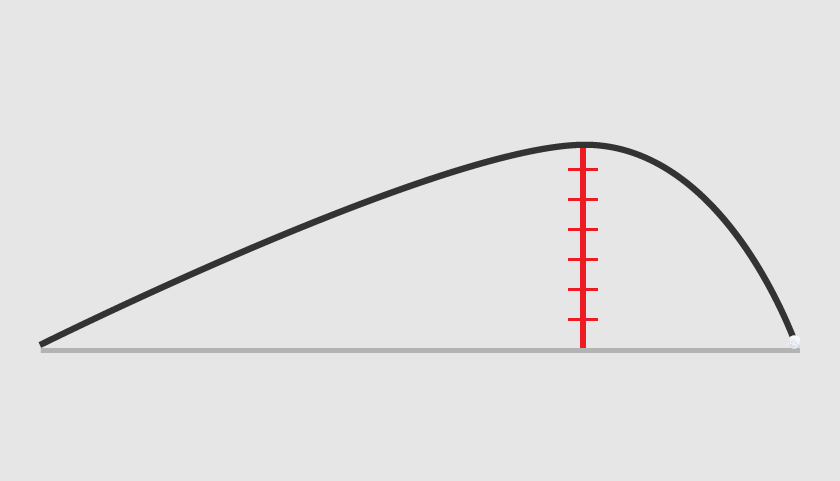 FlightScope Data Explained - Mevo Data Parameters