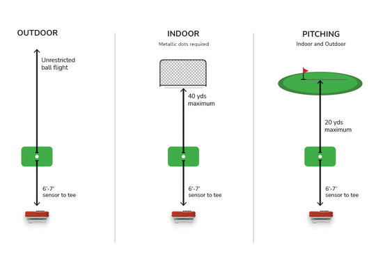 FlightScope Setup Guide: Optimize Your Launch Monitor for Accuracy