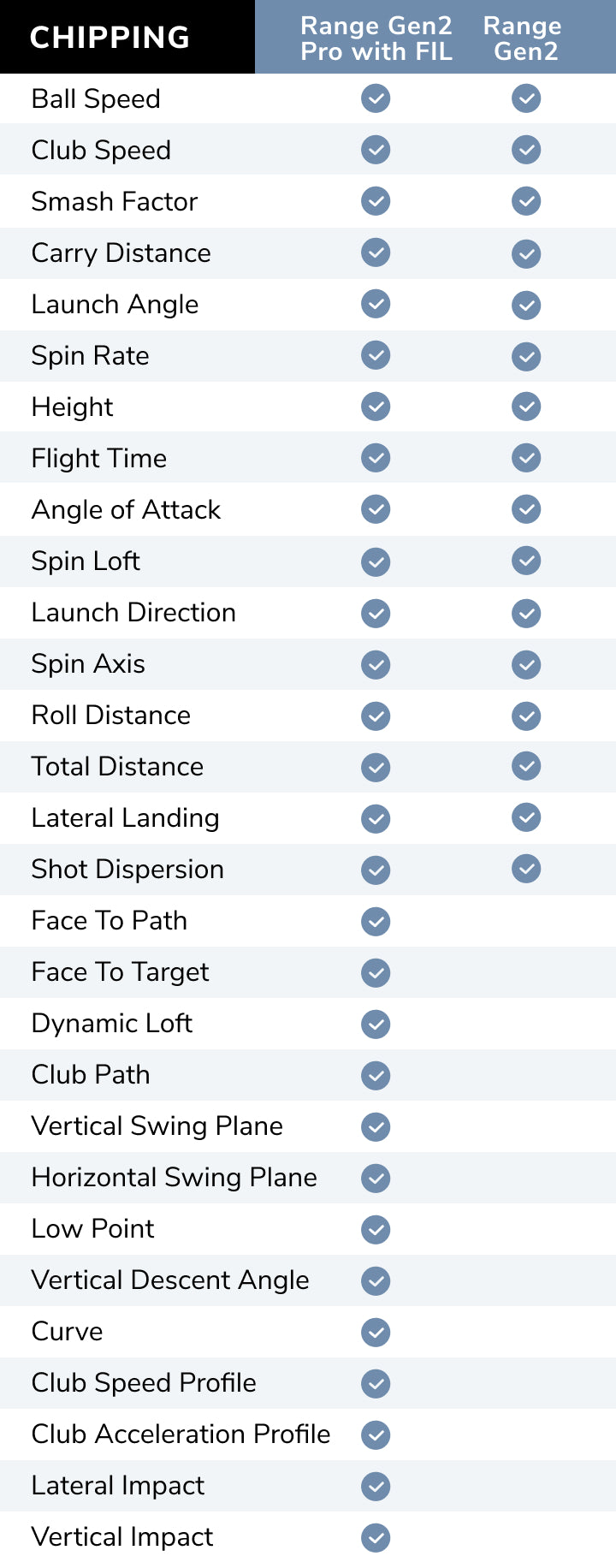FlightScope Range Gen2 data