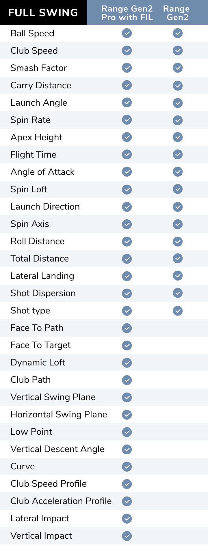 FlightScope Range Gen2 data