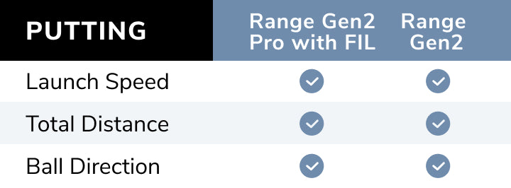 FlightScope Range Gen2 data
