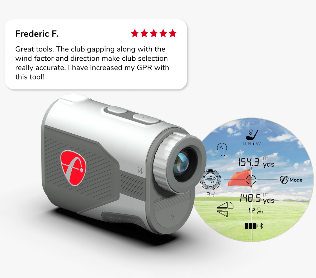 i4 Rangefinder