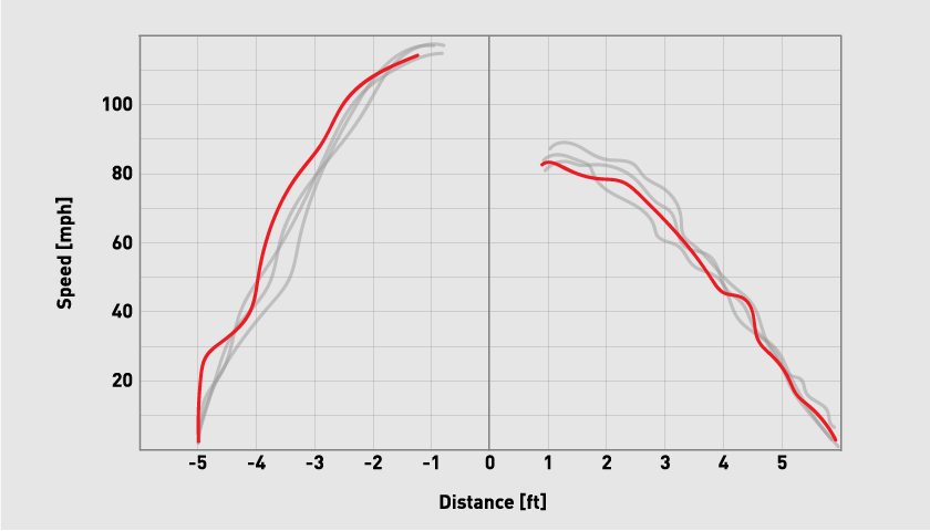 FlightScope Data Explained - Mevo Data Parameters